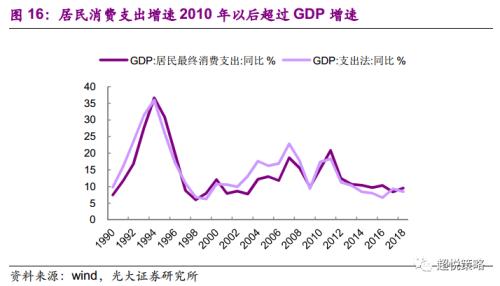 光大证券消费行业怎么样