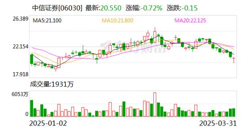 中信证券股票怎么变现