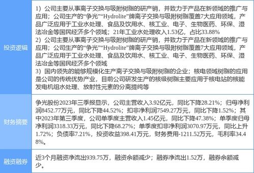 证券之星关联怎么处罚