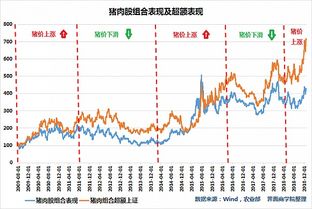 证券基点怎么算