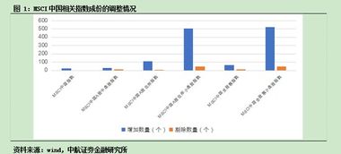 中航证券股票怎么抵押