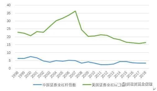 中航证券股票怎么抵押