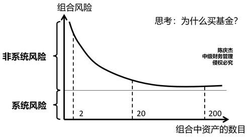 证券组合 系数怎么算