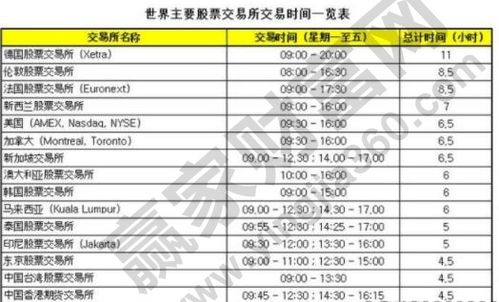 证券市场交易日期怎么看