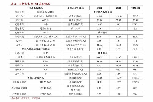华西证券可转债怎么卖