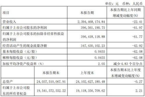 华西证券可转债怎么卖