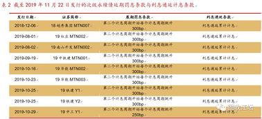 华西证证券怎么样待遇