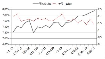 均益证券怎么看盘