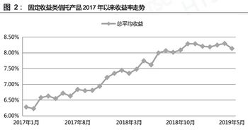 均益证券怎么看盘