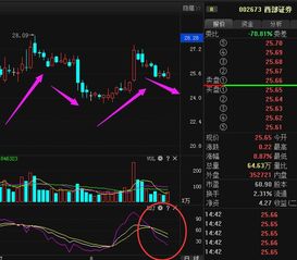 西部证券短线怎么调整 西部证券短线怎么调整