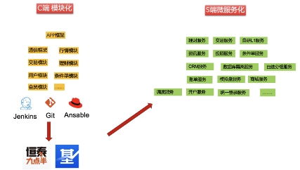 到证券公司做软件怎么样 到证券公司做软件怎么样