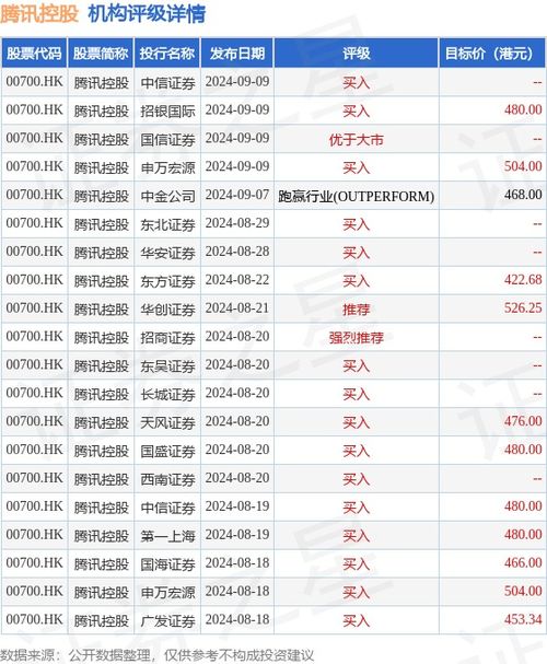 东方证券怎么兑港币
