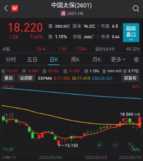 光大证券怎么调出筹码