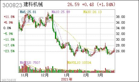 海通证券怎么购买etf