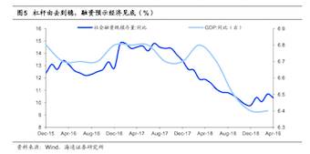 海通证券怎么购买etf