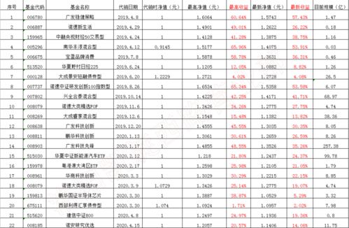 证券日期怎么计算