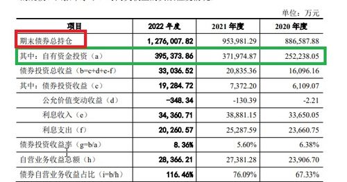 东莞证券规费怎么计算