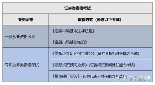 证券应该怎么考