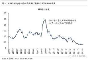 怎么买到国信证券股票