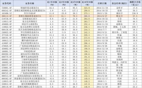 证券年限怎么算