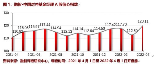 私募证券怎么回暖了