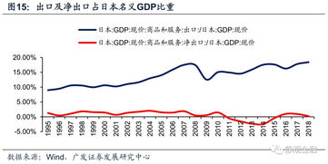 欧洲证券怎么玩