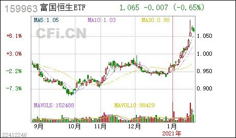 恒生证券怎么买卖