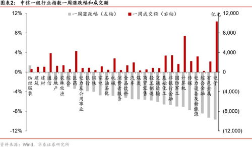证券市值怎么变现 证券市值怎么变现