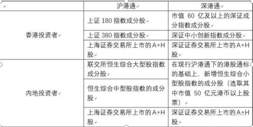 沪港通证券组合费怎么算