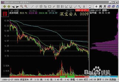 证券筹码怎么分析