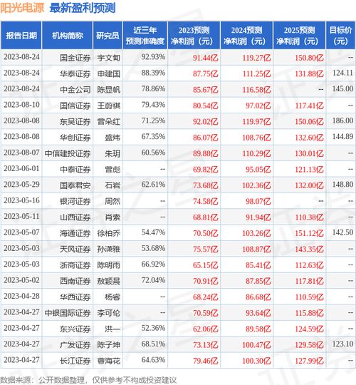 阳光证券怎么购买