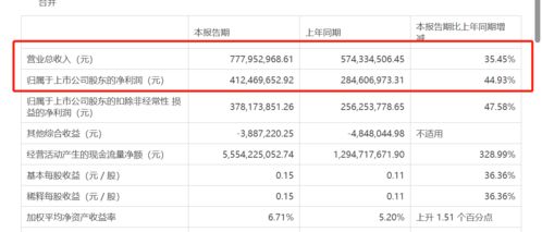 华林证券怎么更新