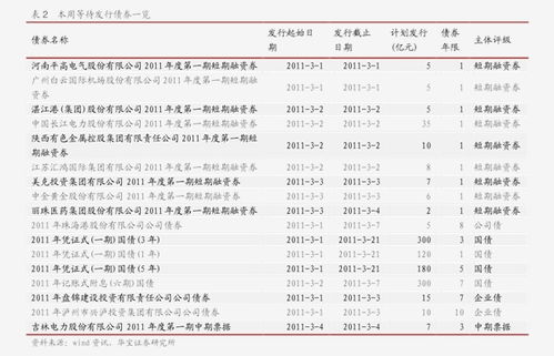 财信证券债券销售怎么样