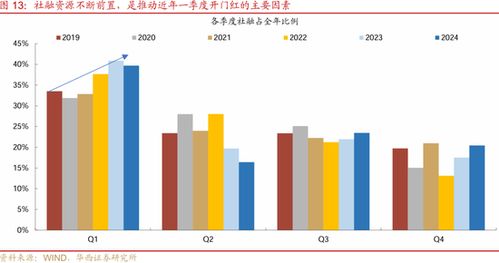 证券波动怎么样才算大