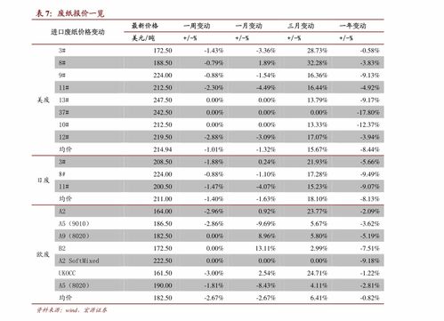 国海证券怎么找一只股票