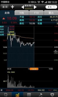 大同证券操作流程怎么样