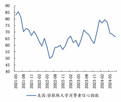 开源证券怎么买卖黄金