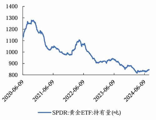开源证券怎么买卖黄金