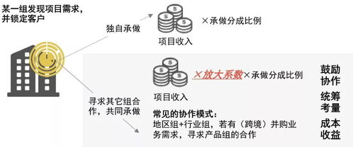 证券人员怎么转型