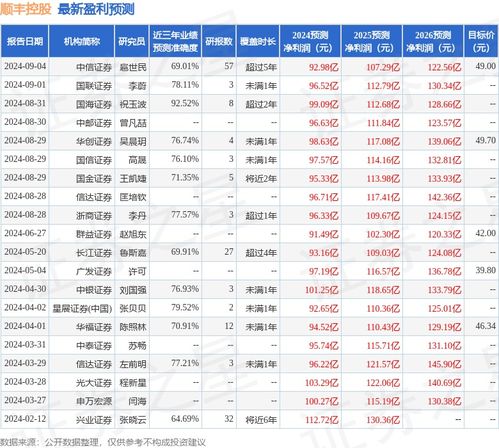 华福证券股票怎么卖 华福证券股票怎么卖