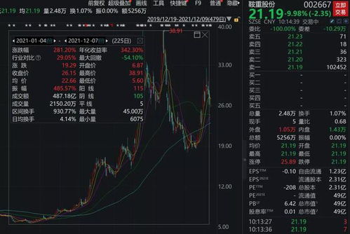 证券员工类型怎么填