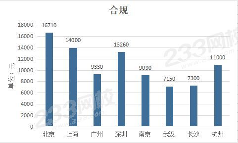 怎么看待证券公司的合规