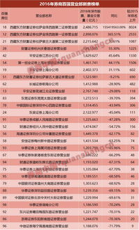 怎么有证券席位