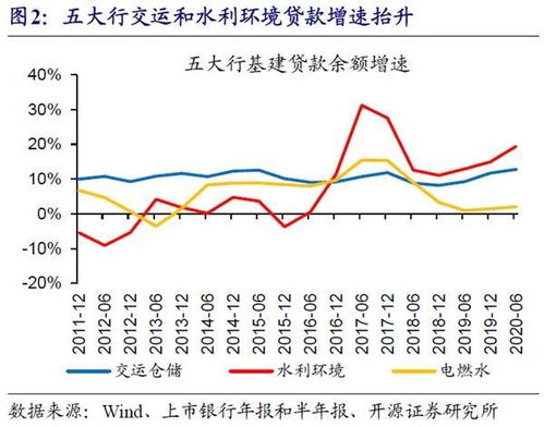 证券怎么开杠杠
