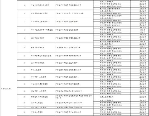 广东证券帐户怎么销号