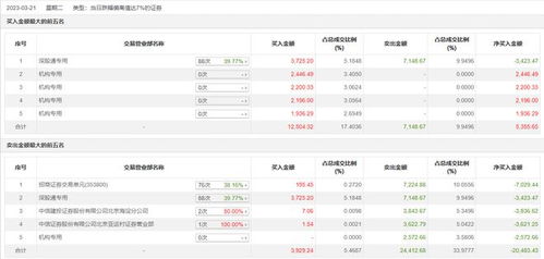 招商证券怎么卖新债的