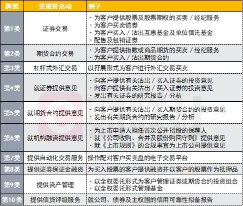 怎么查香港证券牌照