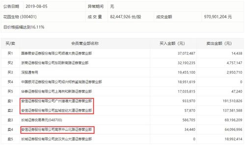 证券怎么开单卖出
