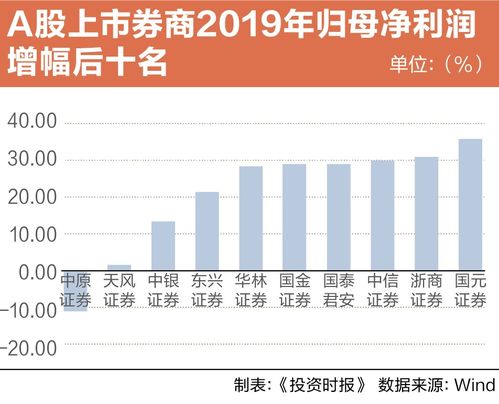 证券经济业务怎么获利 证券经济业务怎么获利