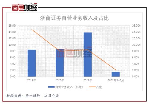 证券经济业务怎么获利 证券经济业务怎么获利